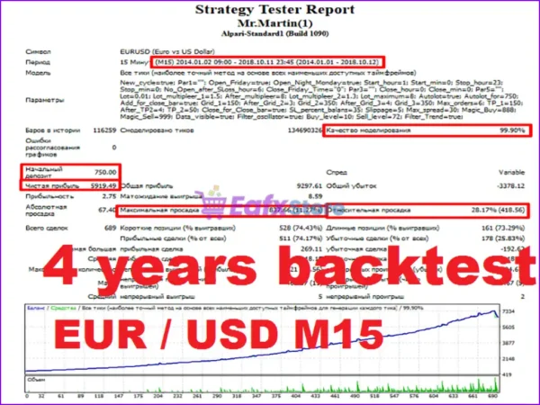 Mr Martin EA MT4 Backtest Results