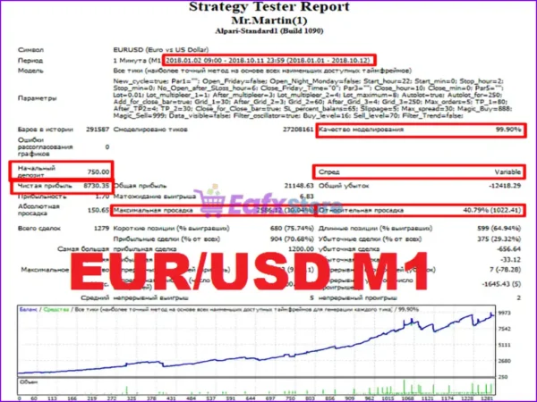 Mr Martin MT4 Backtest Results