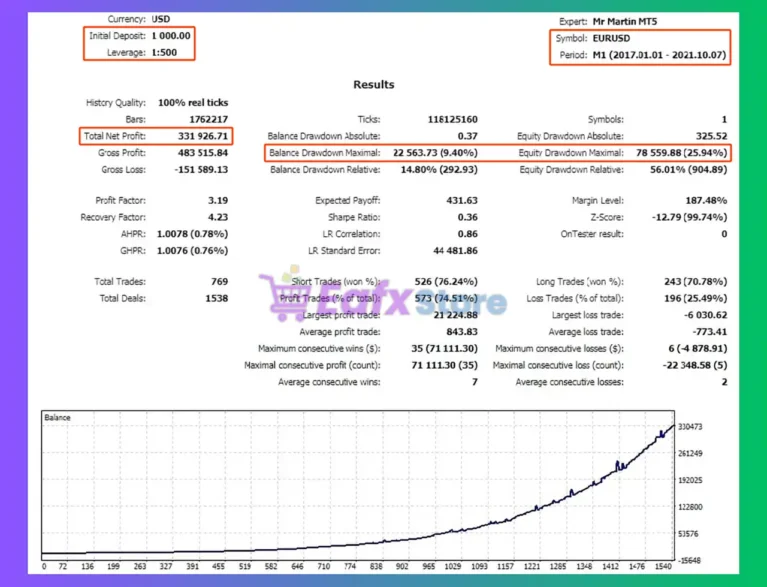 Mr Martin MT5 Backtest