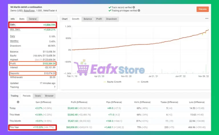 Mr Martin MT5 Myfxbook