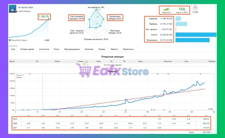 Mr Martin MT5 Signal Results