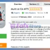 Multi Ai EA MT5 Review