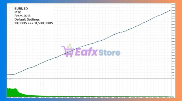 Multi Ai EA MT5 Trading Results