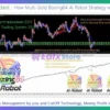 Multi Gold Ai Robot MT4 Backtest
