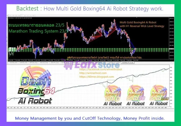 Multi Gold Ai Robot MT4 Backtest