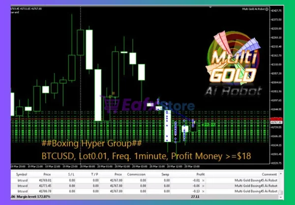 Multi Gold Ai Robot MT4 Trading Results