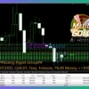 Multi Gold Ai Robot Trading Results
