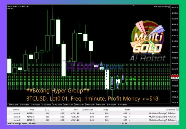 Multi Gold Ai Robot Trading Results