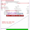 Multi Sniper mq EA Backtest Results