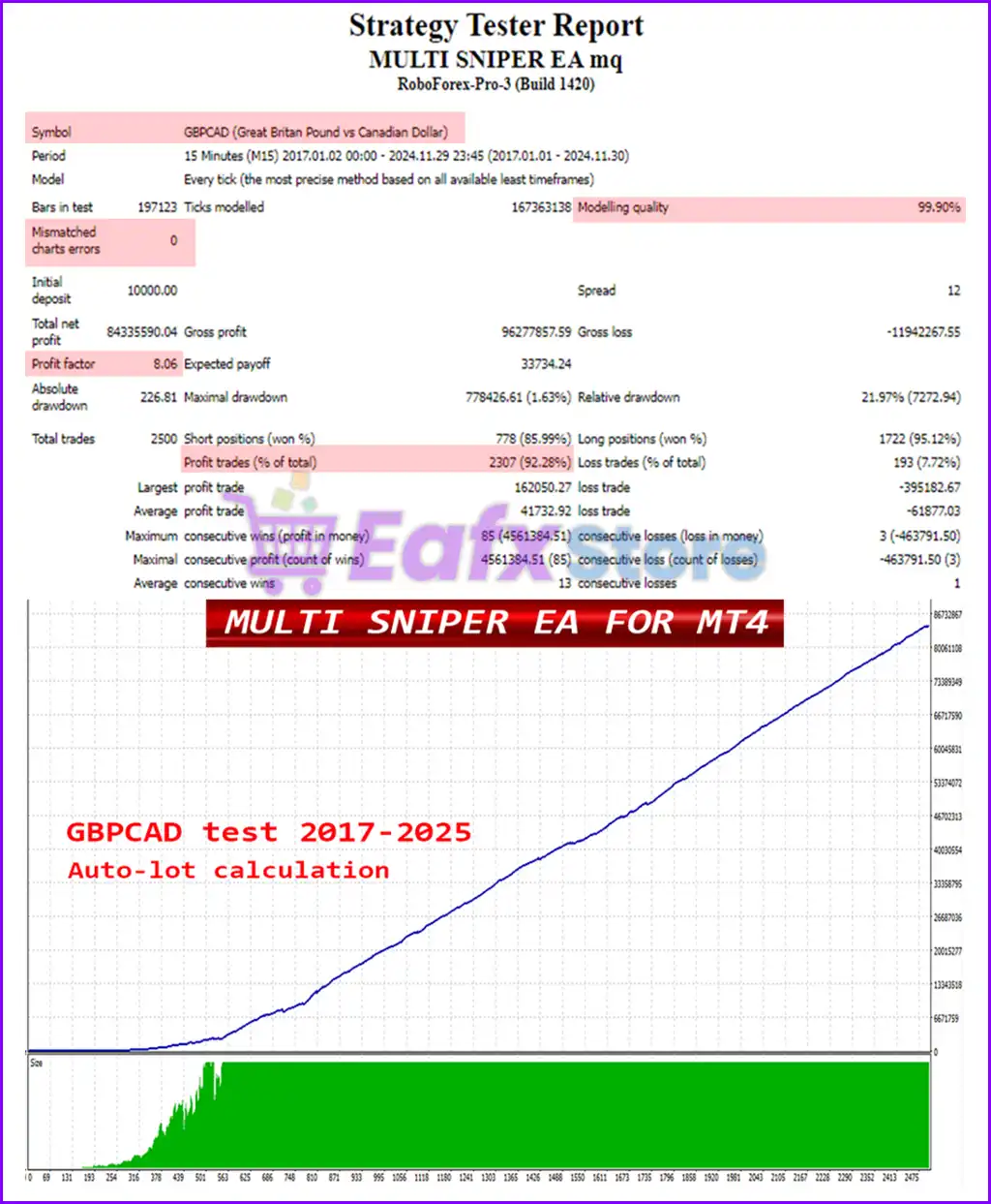 Multi Sniper mq EA MT4 v9.53 with SetFiles (Platform 1441+) 5 Multi Sniper mq EA Backtest Results