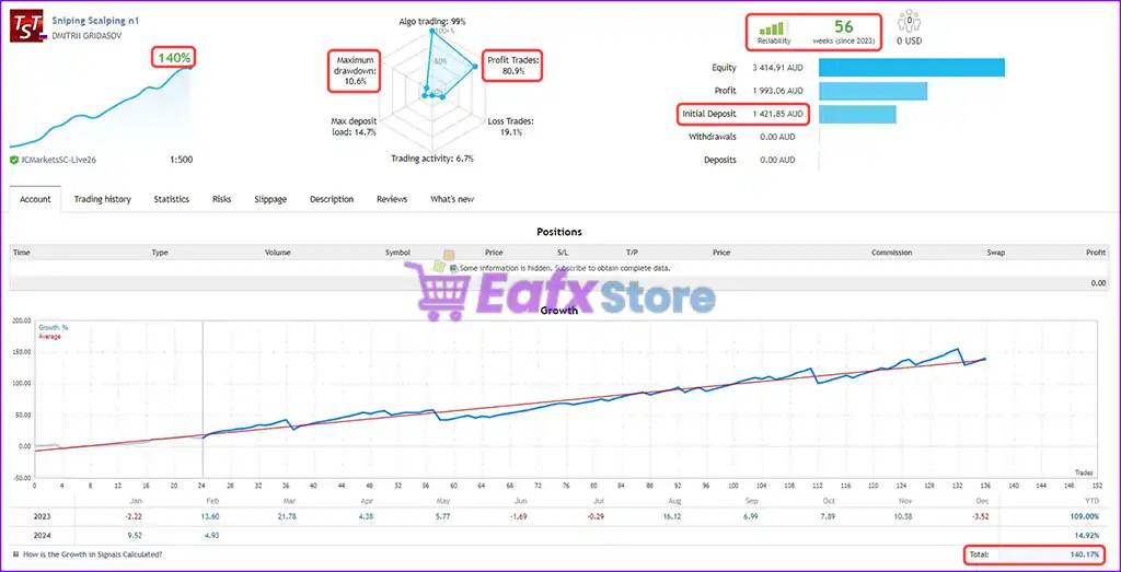 Multi Sniper mq EA MT4 v9.53 with SetFiles (Platform 1441+) 3 Multi Sniper mq EA Live Results