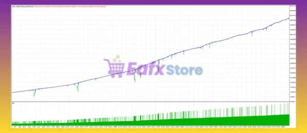 MultiBrain 10 EA Backtest