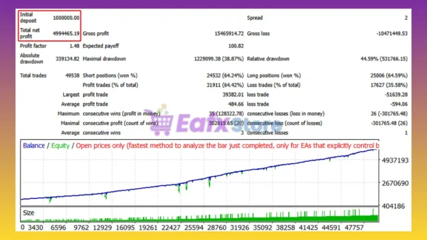 MultiBrain 10 EA MT4 Backtest