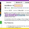 MultiBrain 10 MT4 Review