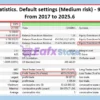 MultiWay EA Backtest Results