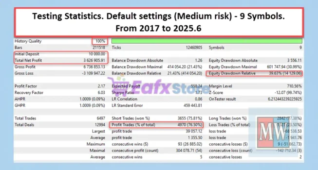MultiWay EA Backtest Results