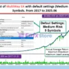 MultiWay EA Backtest Trading Results