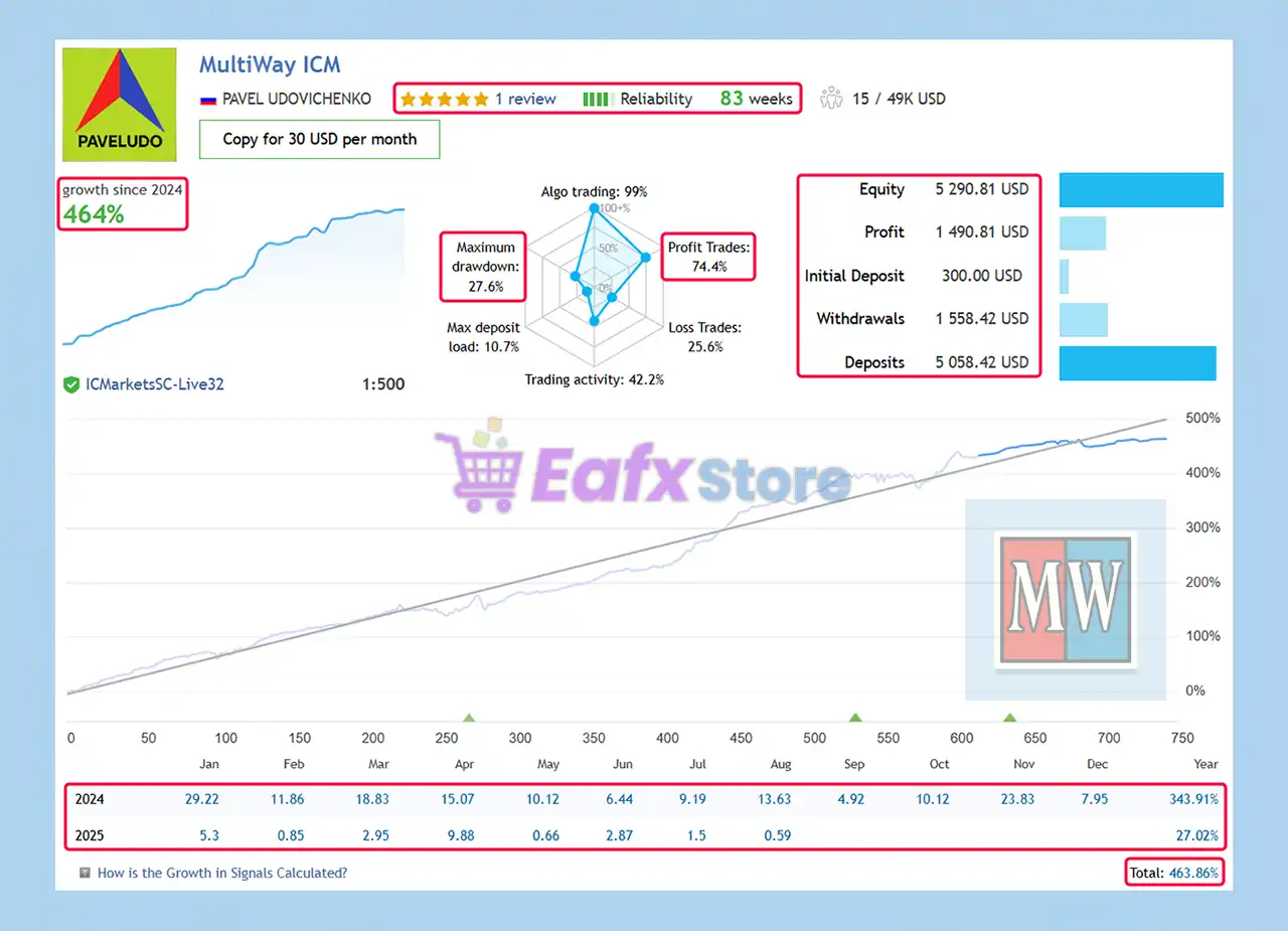 MultiWay EA MT5 (Latest version) – GroupBuy 2 MultiWay EA Live Results