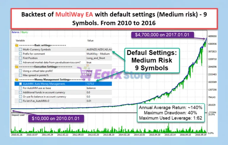 MultiWay EA MT5 Backtest Results