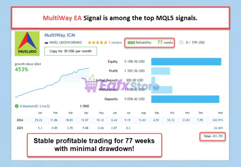 MultiWay EA MT5 Live Results