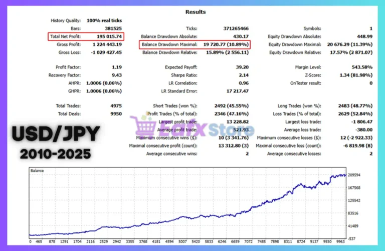Musahi EA MT5 Backtest