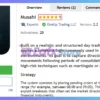 Musahi EA MT5 Review