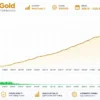 My AI Gold EA Backtest Results