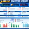 My AI Gold EA Backtests Results