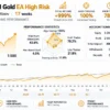 My AI Gold EA Live Signal