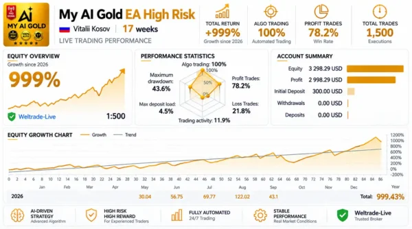 My AI Gold EA Live Signal