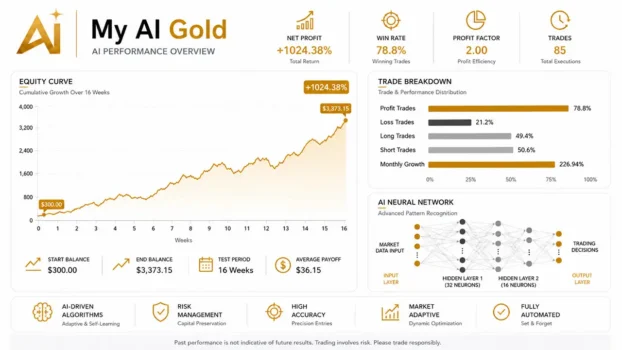My AI Gold EA Real Signal