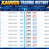 My AI Gold EA Results