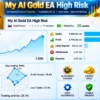 My AI Gold EA Signal Results