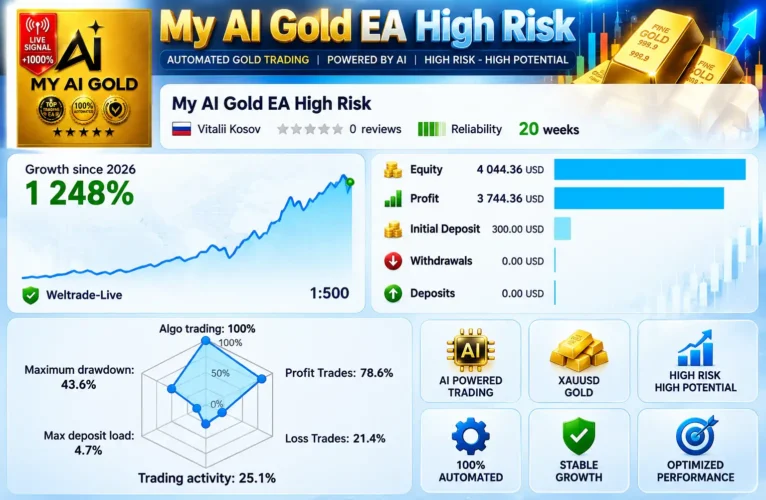 My AI Gold EA Signal Results