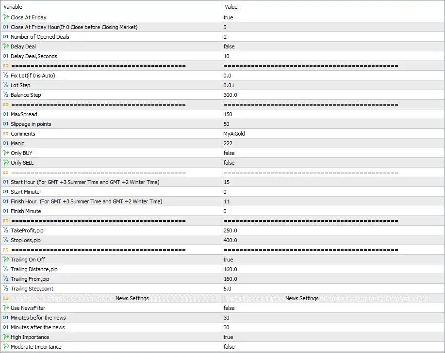 My AI Gold EA MT5 v1.51 with SetFiles (Unlimited) 5 My AI Gold MT5 Settings Panel