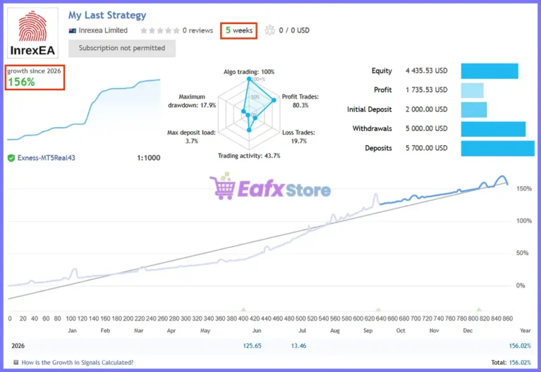 My Last Strategy EA Live Signal