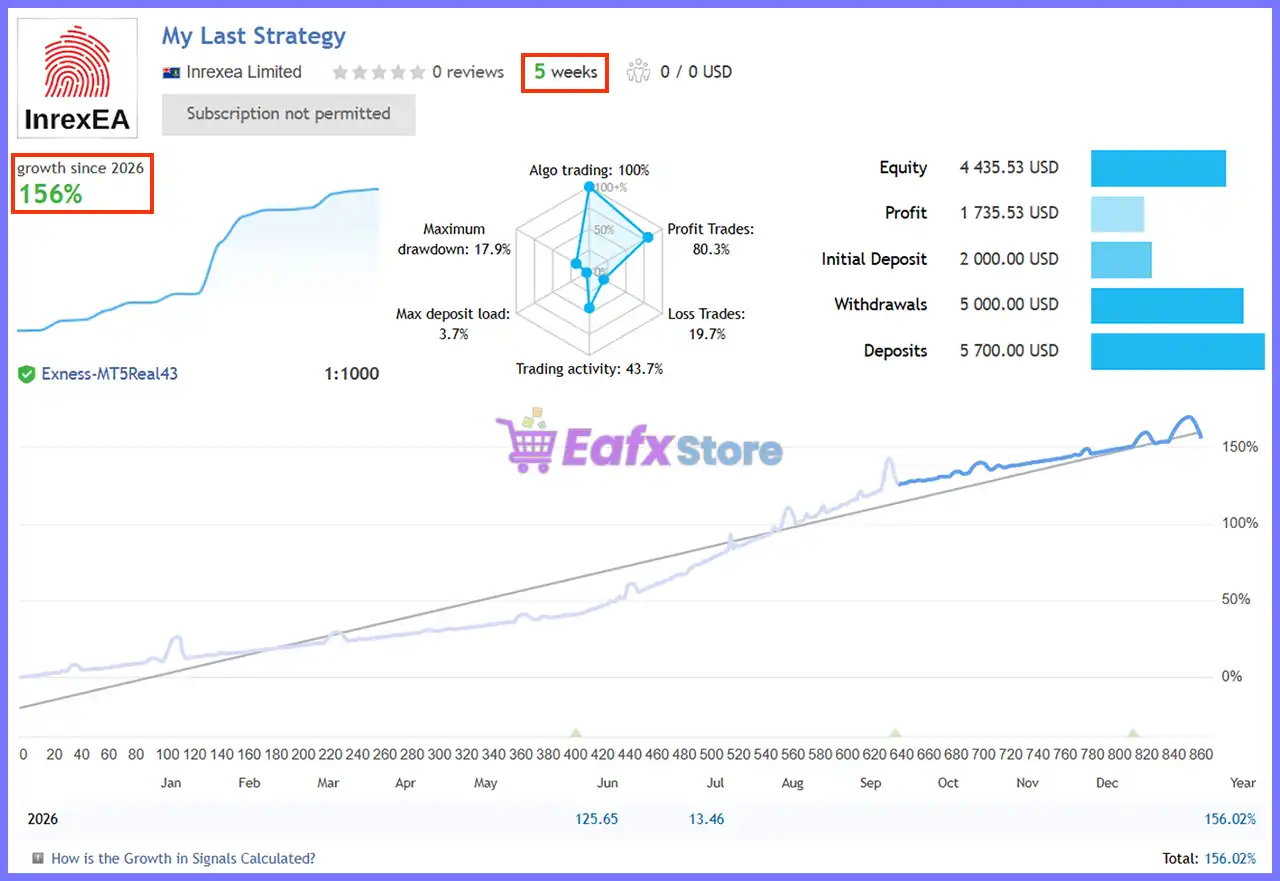 My Last Strategy EA MT5 (Latest version) – GroupBuy 2 My Last Strategy EA Live Signal