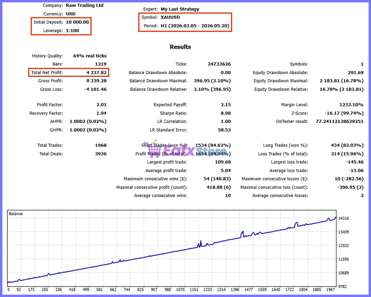 My Last Strategy EA MT5 (Latest version) – GroupBuy 4 My Last Strategy EA MT5 Backtest