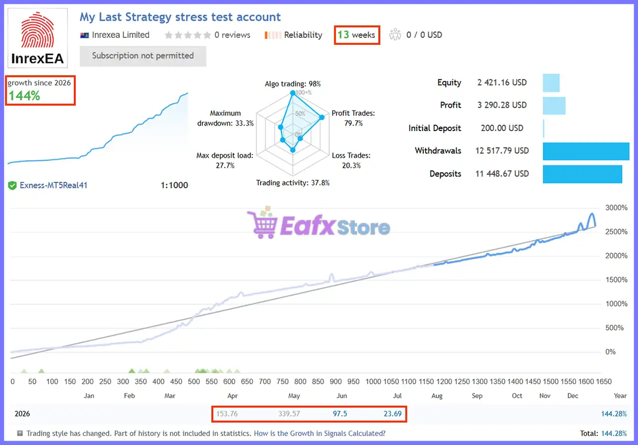 My Last Strategy EA MT5 (Latest version) – GroupBuy 3 My Last Strategy EA MT5 Signal