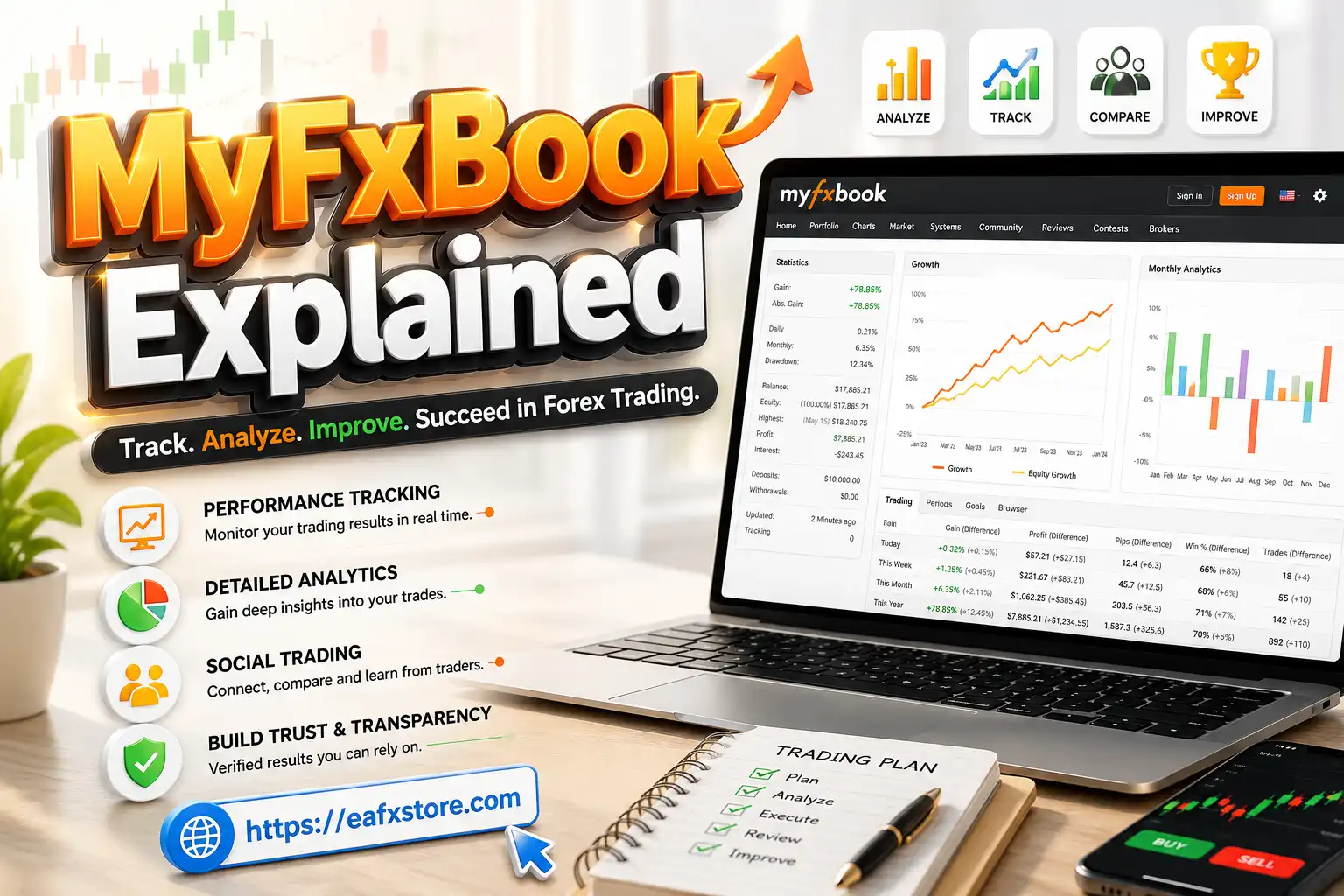 MyFxBook Explained