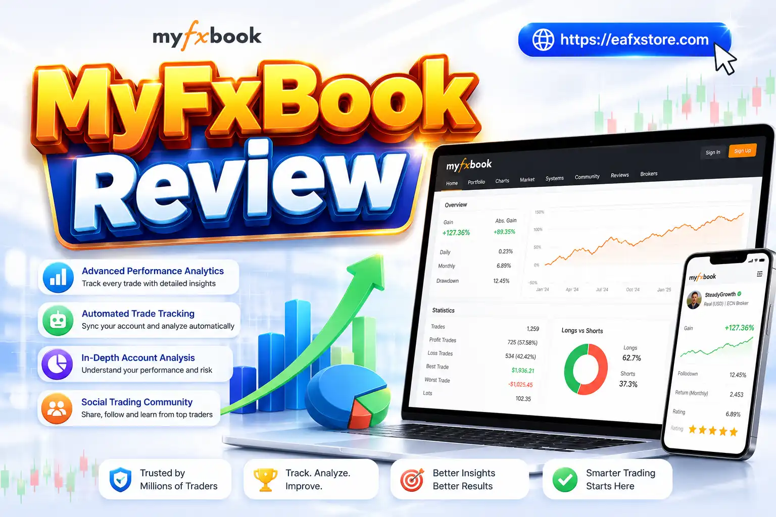 MyFxBook Review