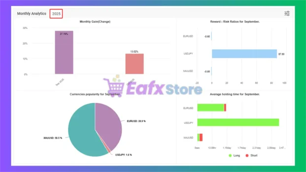 MyGrid Scalper EA Myfxbook Results