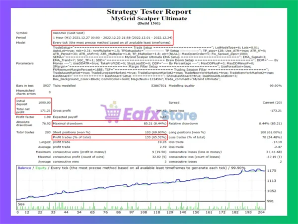 MyGrid Scalper Ultimate MT4 Backtest Results