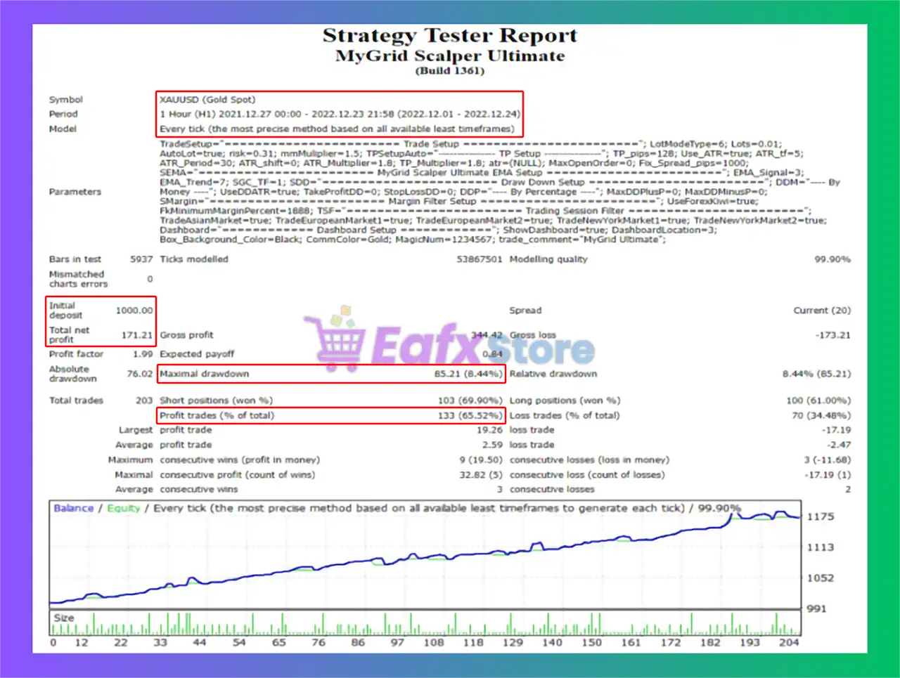 MyGrid Scalper Ultimate MT4 (Latest version) 4 MyGrid Scalper Ultimate MT4 Backtest Results