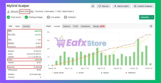 MyGrid Scalper Ultimate Myfxbook Results