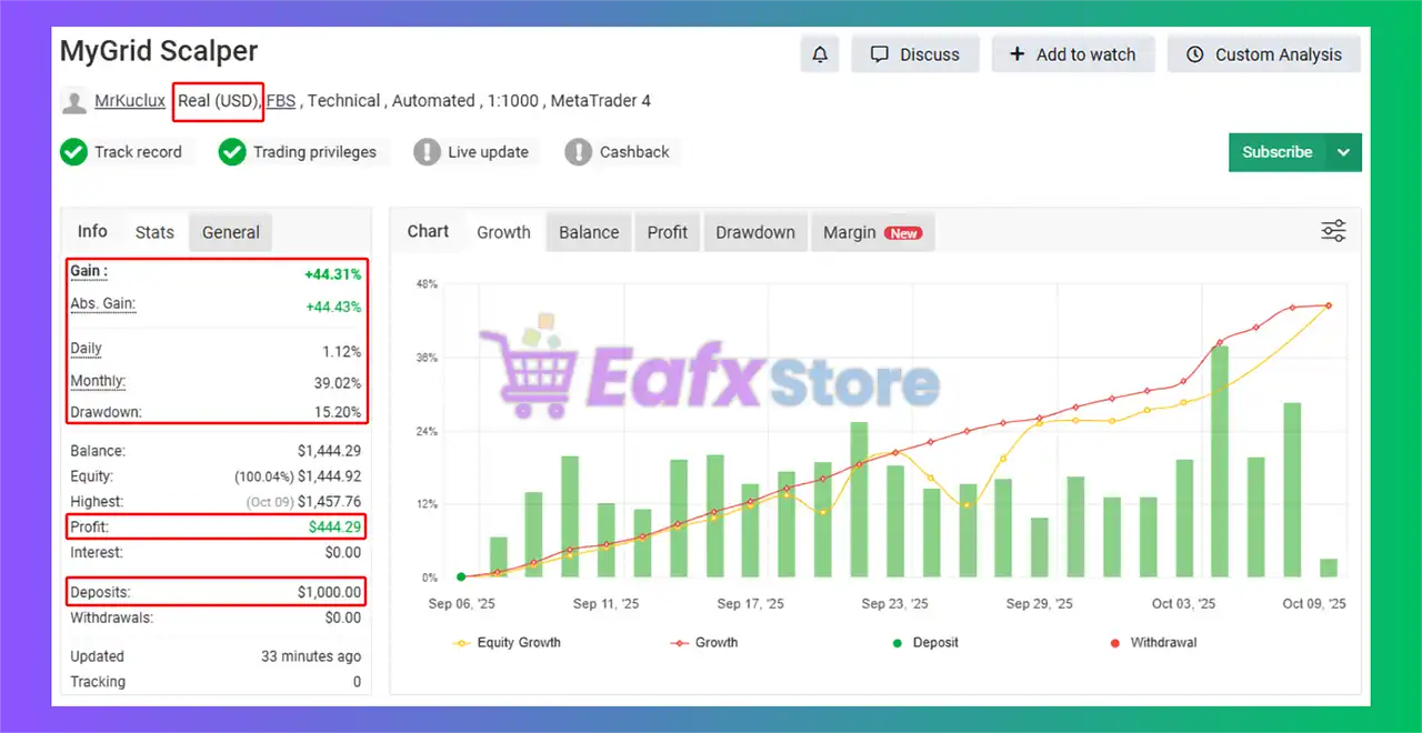 MyGrid Scalper Ultimate MT4 (Latest version) 3 MyGrid Scalper Ultimate Myfxbook Results