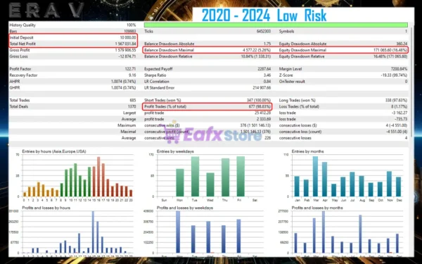 N Era V EA Backtest Reuslts