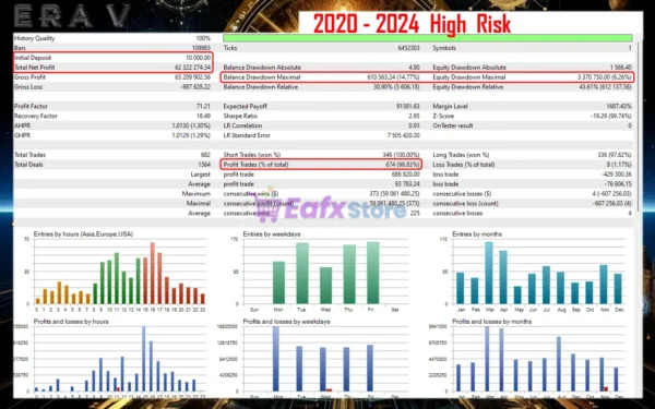 N Era V EA MT5 Backtest Reuslts