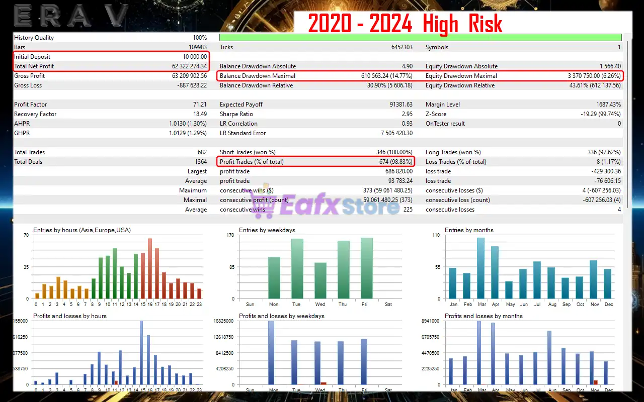 N Era V EA MT5 (Latest version) – GroupBuy 3 N Era V EA MT5 Backtest Reuslts