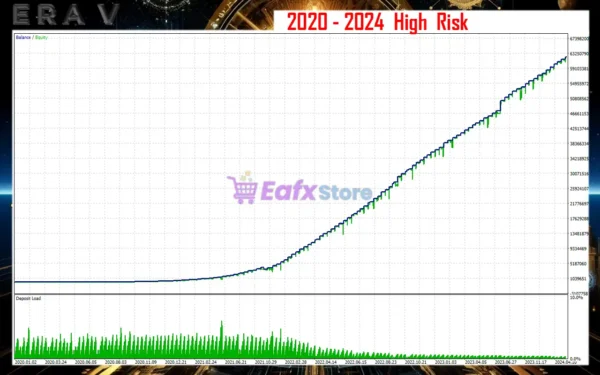 N Era V EA Review
